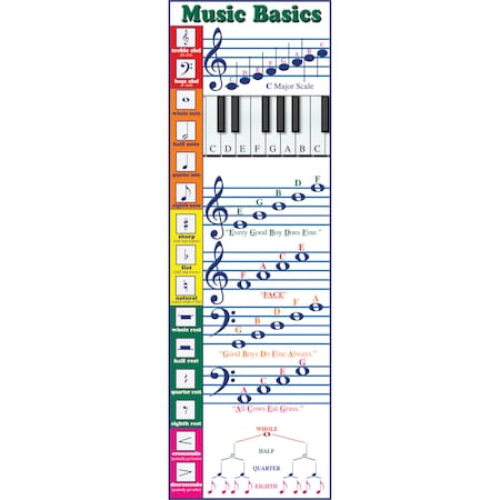 Mcdonald Publishing Music Basics Colossal Concept Poster TCRV1647